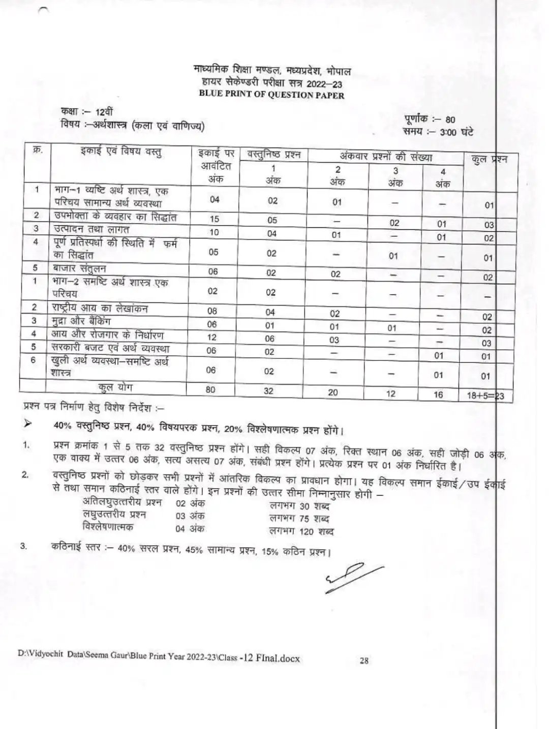 Mp Board Class 12th Blueprint 2023 एमपी बोर्ड कक्षा 12 वीं ब्लूप्रिंट ...