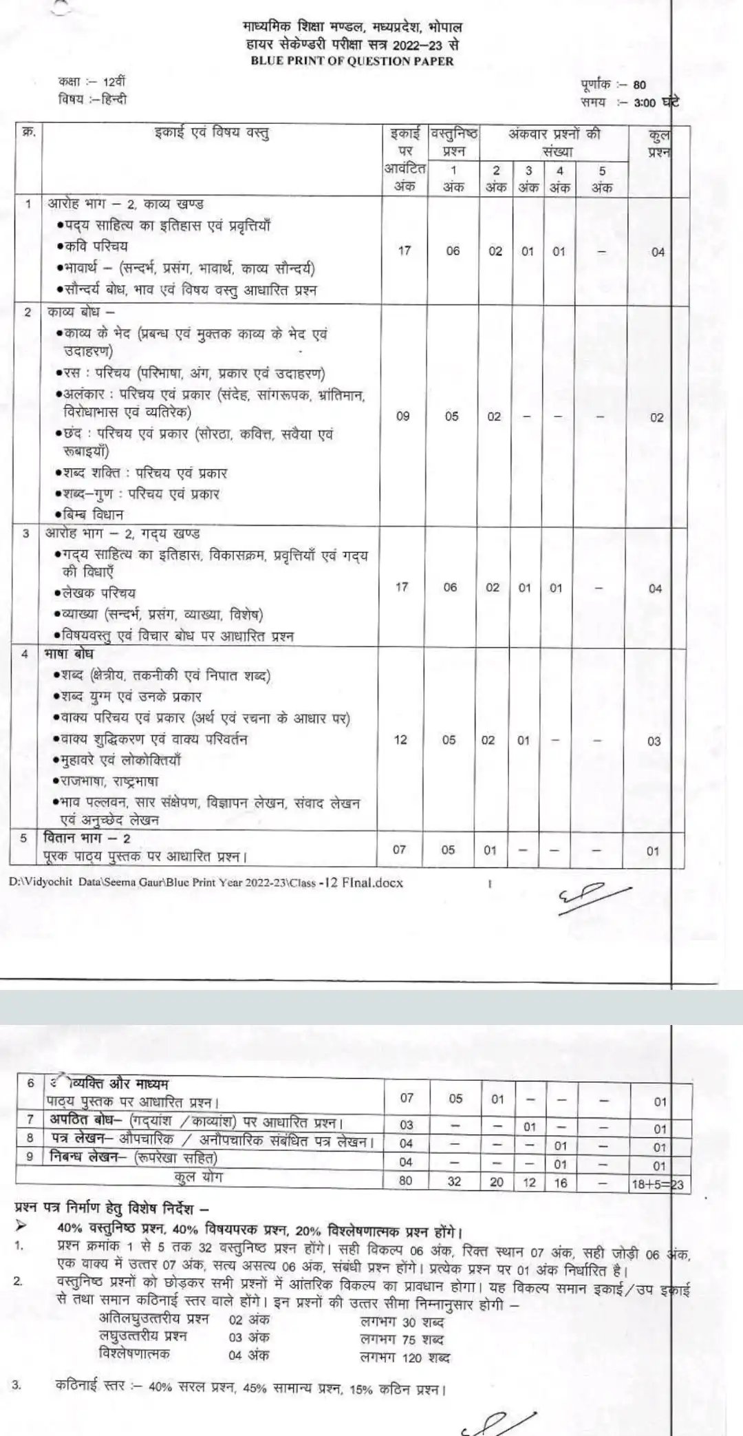 Mp Board Class 12th Blueprint 2023 एमपी बोर्ड कक्षा 12 वीं ब्लूप्रिंट ...